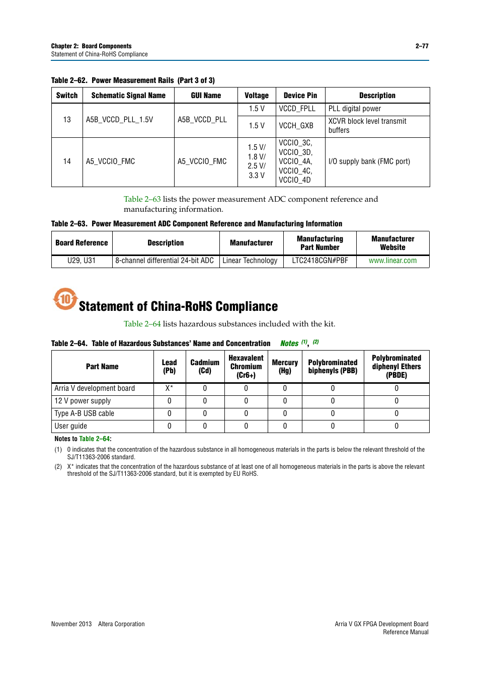 Statement of china-rohs compliance, Statement of china-rohs compliance –77 | Altera Arria V GX FPGA Development Board User Manual | Page 87 / 90