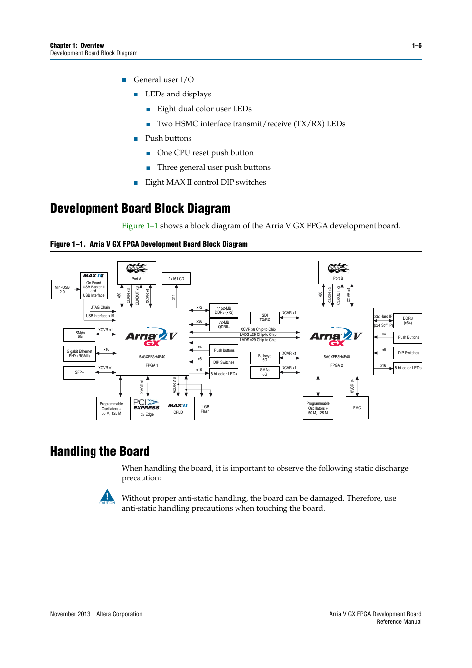 Development board block diagram, Handling the board, General user i/o | Leds and displays, Eight dual color user leds, Two hsmc interface transmit/receive (tx/rx) leds, Push buttons, One cpu reset push button, Three general user push buttons, Eight max | Altera Arria V GX FPGA Development Board User Manual | Page 9 / 90