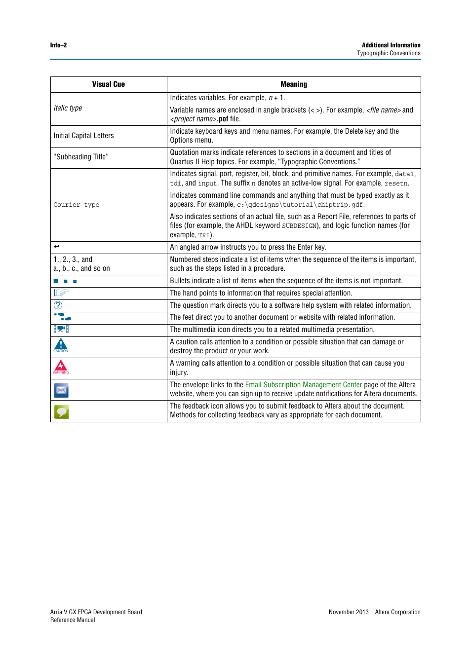 Altera Arria V GX FPGA Development Board User Manual | Page 90 / 90