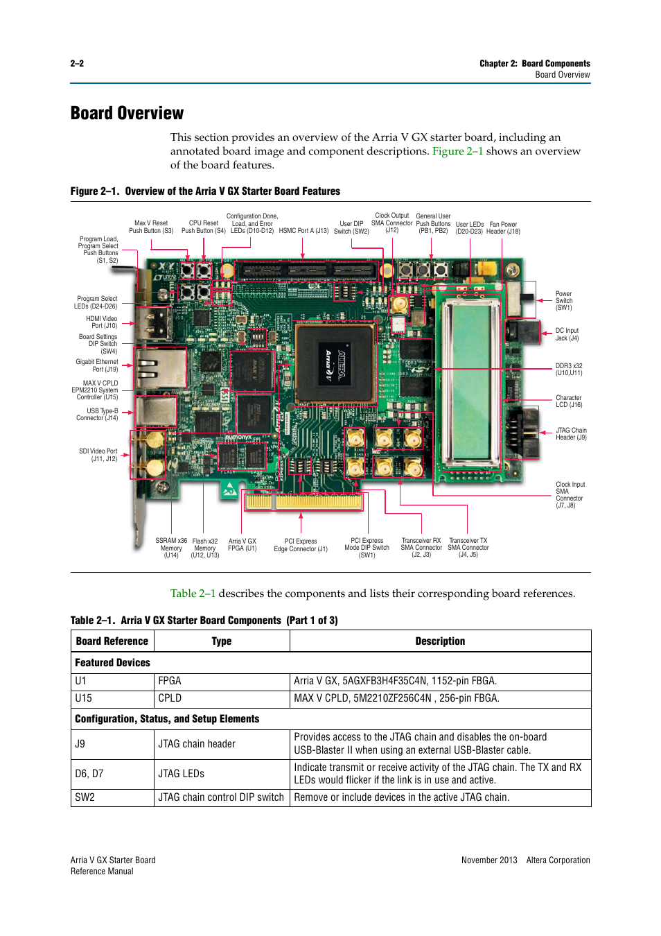 Board overview, Board overview –2, Figure 2–1 | Table 2–1 | Altera Arria V GX Starter Board User Manual | Page 10 / 62