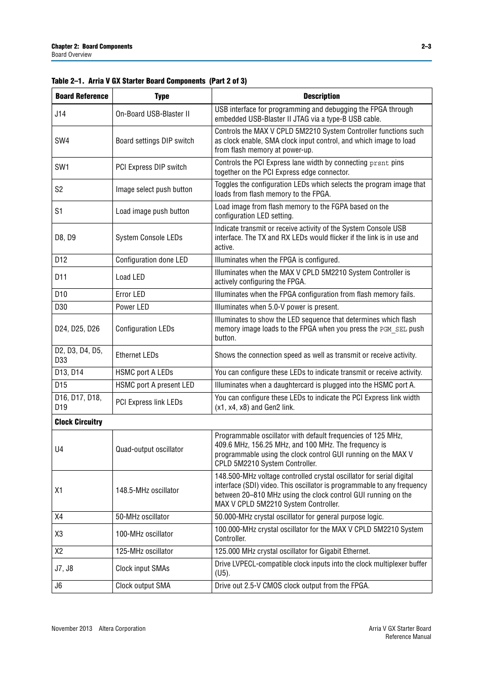 Altera Arria V GX Starter Board User Manual | Page 11 / 62