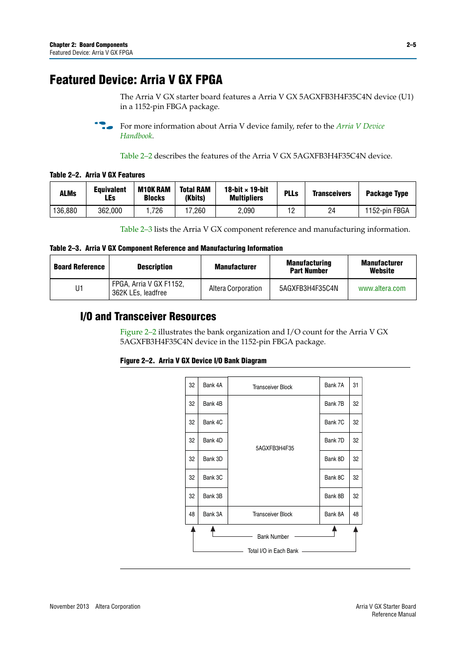 Featured device: arria v gx fpga, I/o and transceiver resources, Featured device: arria v gx fpga –5 | I/o and transceiver resources –5 | Altera Arria V GX Starter Board User Manual | Page 13 / 62