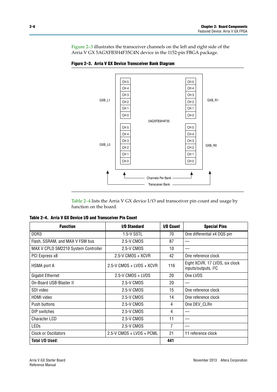 Altera Arria V GX Starter Board User Manual | Page 14 / 62