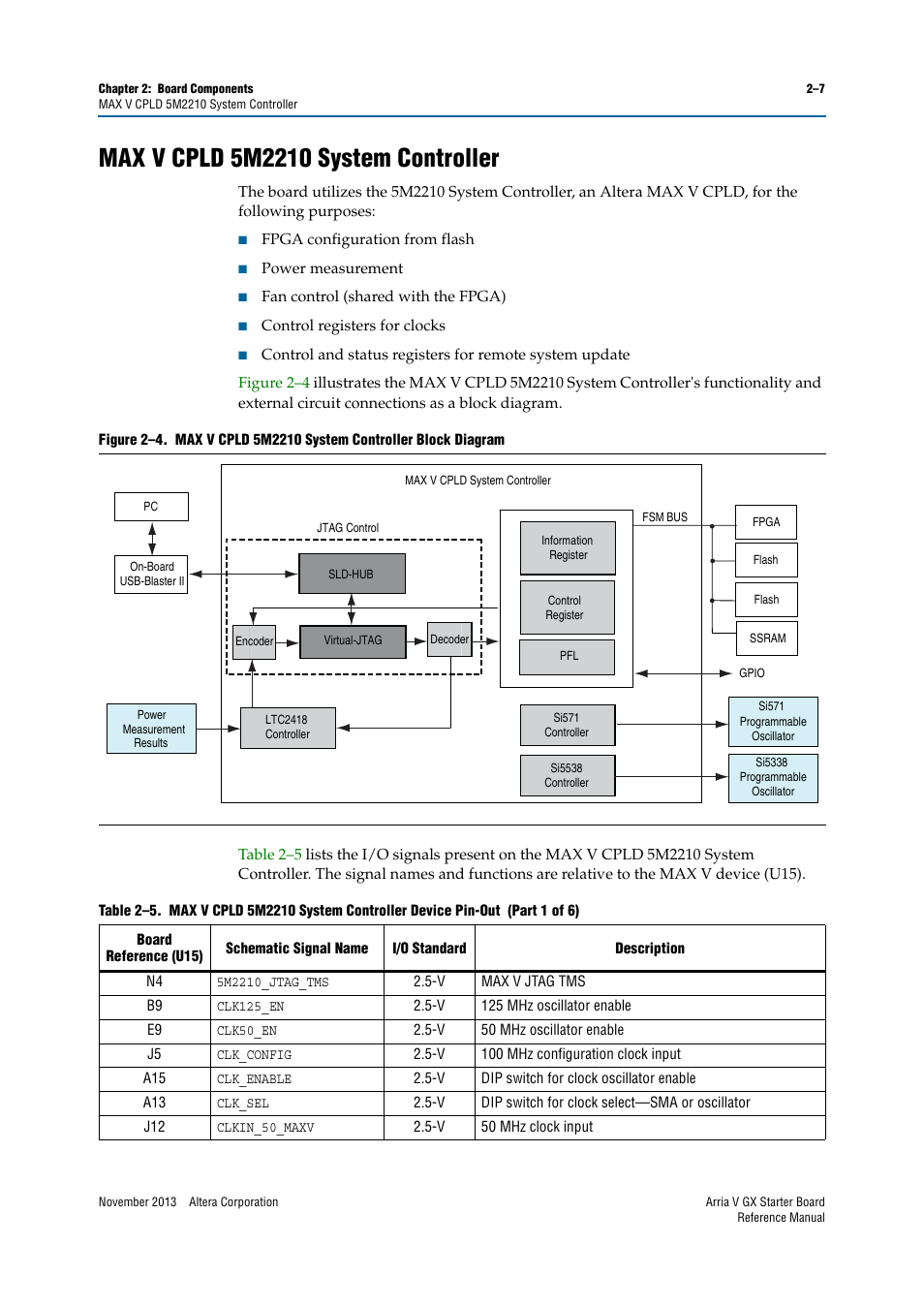 Max v cpld 5m2210 system controller, Max v cpld 5m2210 system controller –7 | Altera Arria V GX Starter Board User Manual | Page 15 / 62