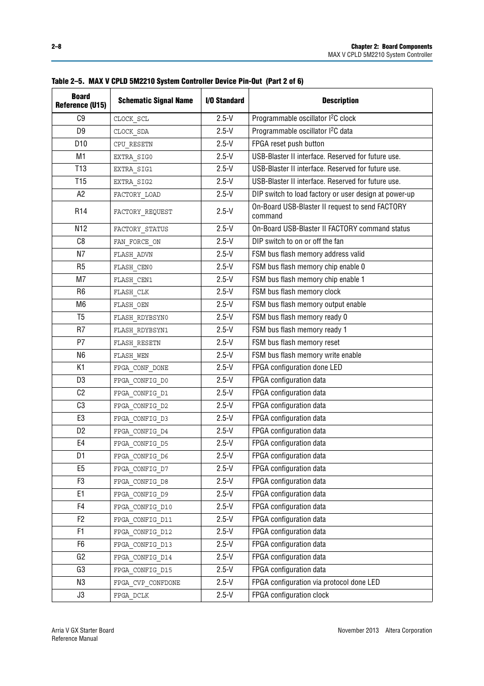 Altera Arria V GX Starter Board User Manual | Page 16 / 62