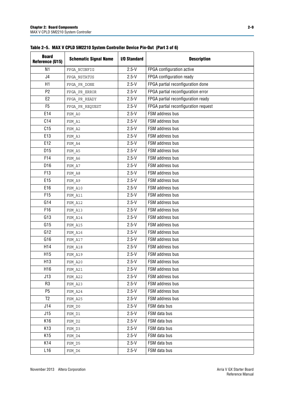 Altera Arria V GX Starter Board User Manual | Page 17 / 62