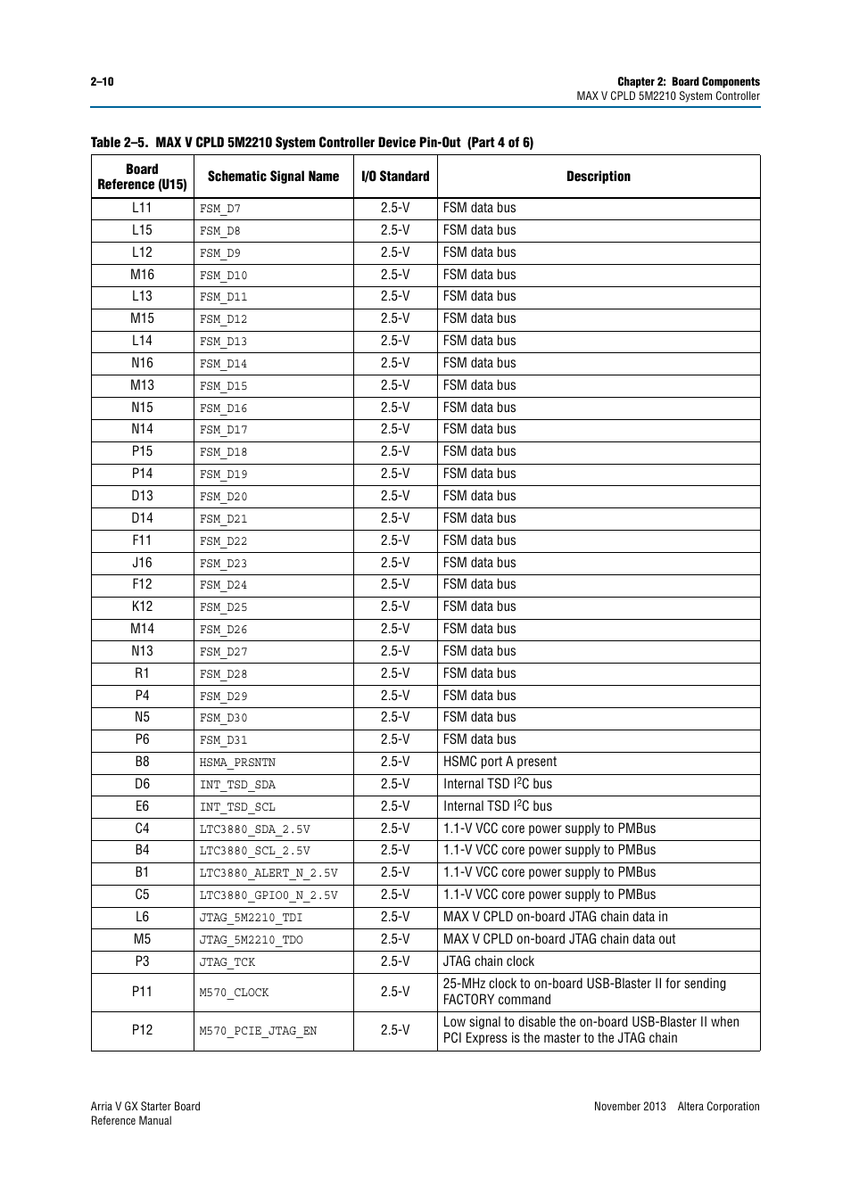 Altera Arria V GX Starter Board User Manual | Page 18 / 62