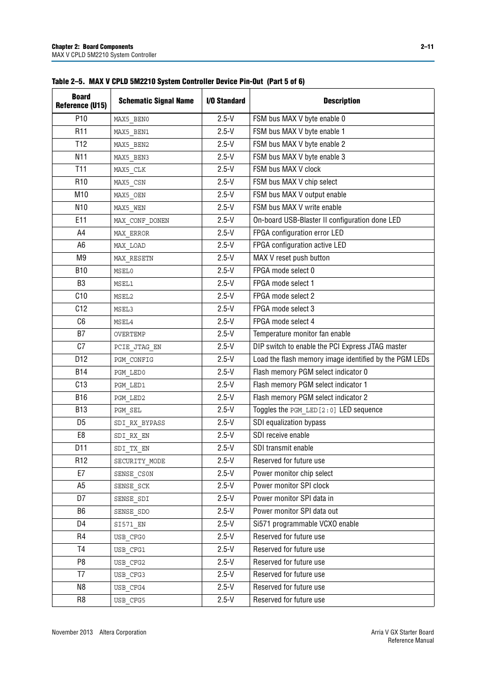 Altera Arria V GX Starter Board User Manual | Page 19 / 62