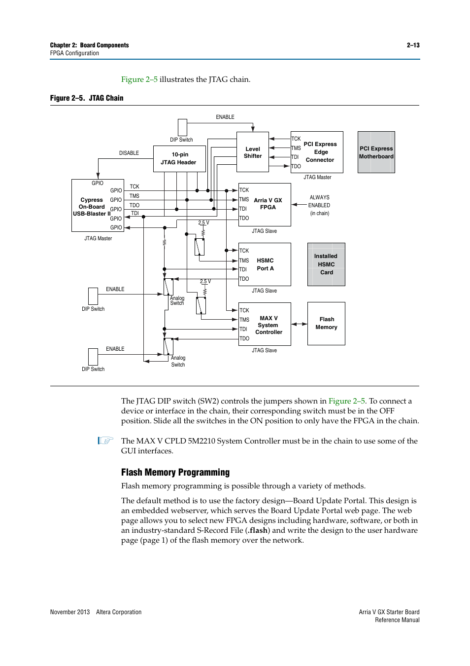 Flash memory programming, Flash memory programming –13 | Altera Arria V GX Starter Board User Manual | Page 21 / 62