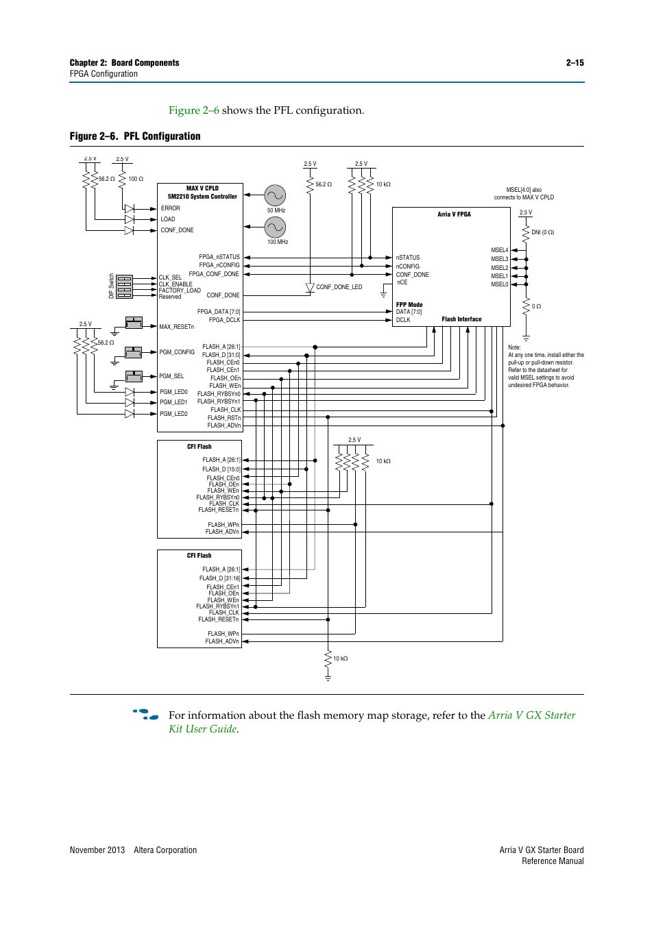 Altera Arria V GX Starter Board User Manual | Page 23 / 62