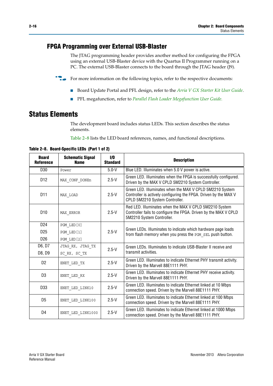 Fpga programming over external usb-blaster, Status elements, Fpga programming over external usb-blaster –16 | Status elements –16 | Altera Arria V GX Starter Board User Manual | Page 24 / 62