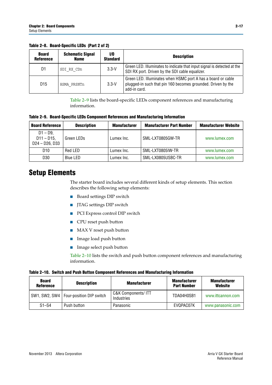 Setup elements, Setup elements –17 | Altera Arria V GX Starter Board User Manual | Page 25 / 62