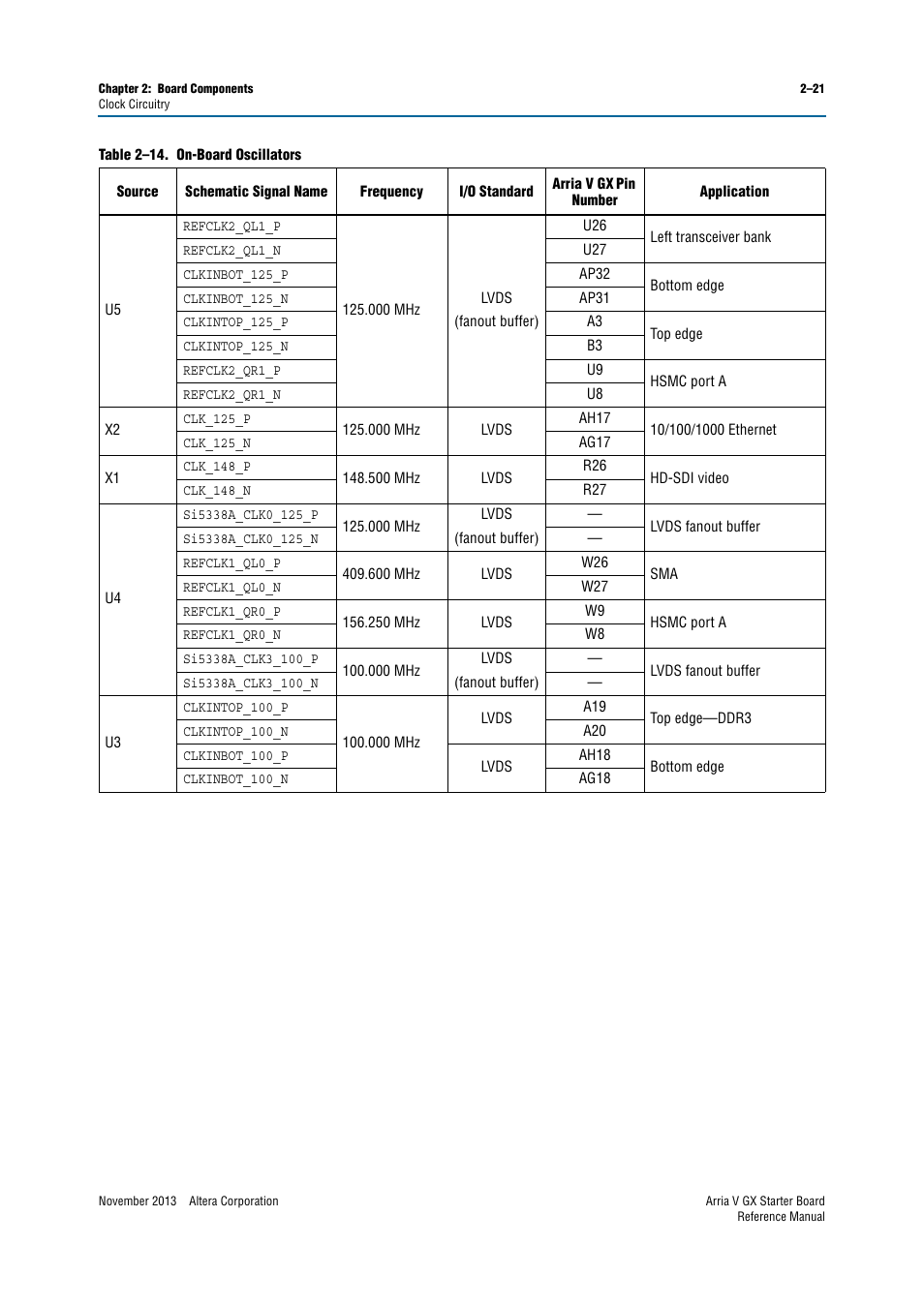 Altera Arria V GX Starter Board User Manual | Page 29 / 62