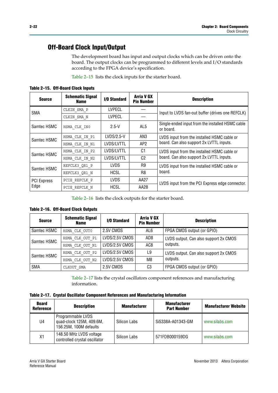 Off-board clock input/output, Off-board clock input/output –22 | Altera Arria V GX Starter Board User Manual | Page 30 / 62