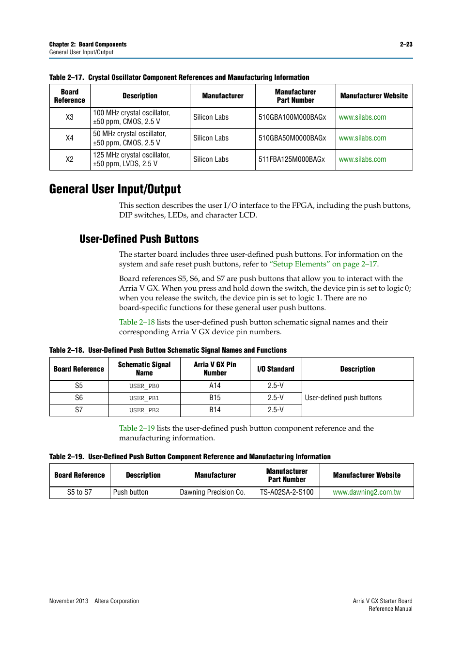 General user input/output, User-defined push buttons, General user input/output –23 | User-defined push buttons –23 | Altera Arria V GX Starter Board User Manual | Page 31 / 62