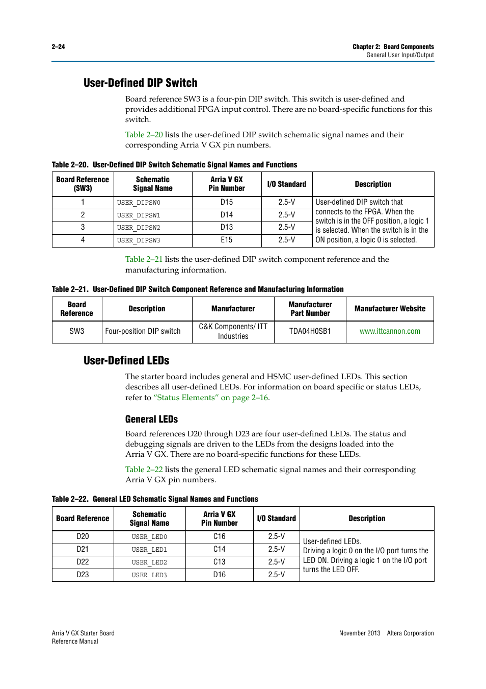 User-defined dip switch, User-defined leds, General leds | User-defined dip switch –24 user-defined leds –24, General leds –24 | Altera Arria V GX Starter Board User Manual | Page 32 / 62