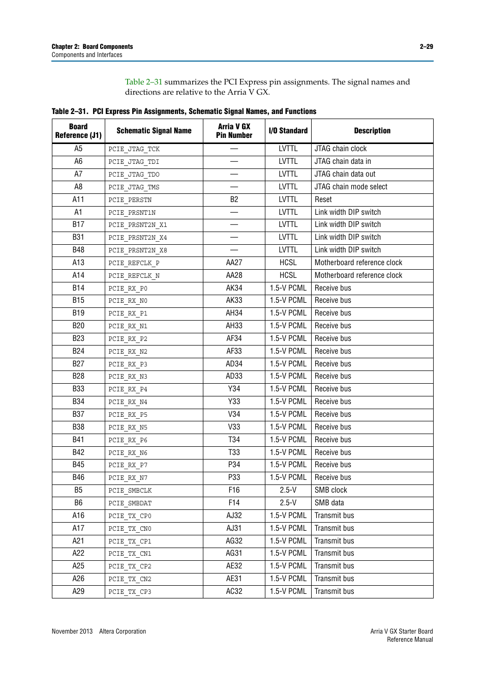 Altera Arria V GX Starter Board User Manual | Page 37 / 62