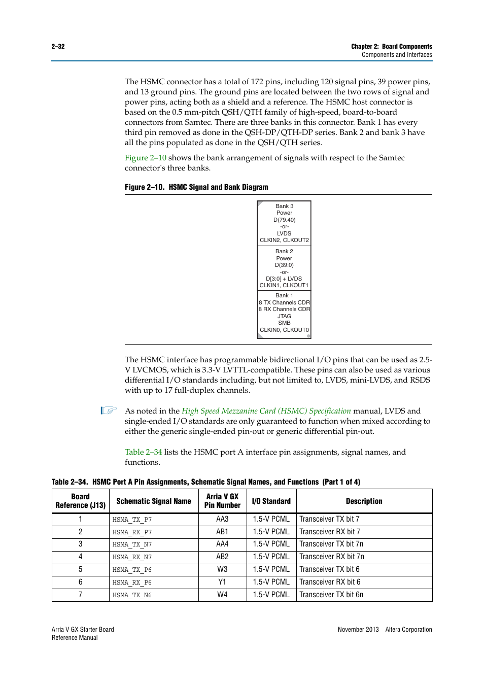 Altera Arria V GX Starter Board User Manual | Page 40 / 62