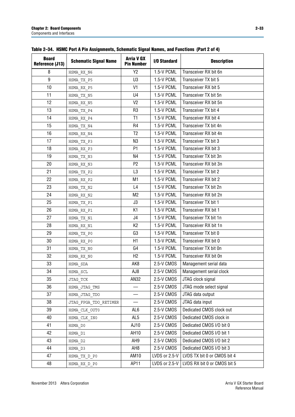 Altera Arria V GX Starter Board User Manual | Page 41 / 62