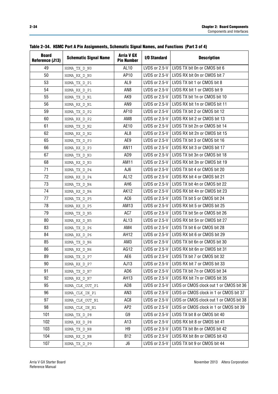 Altera Arria V GX Starter Board User Manual | Page 42 / 62