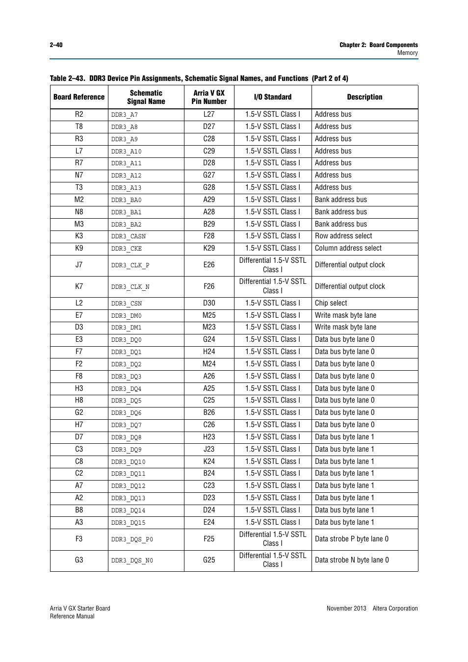 Altera Arria V GX Starter Board User Manual | Page 48 / 62