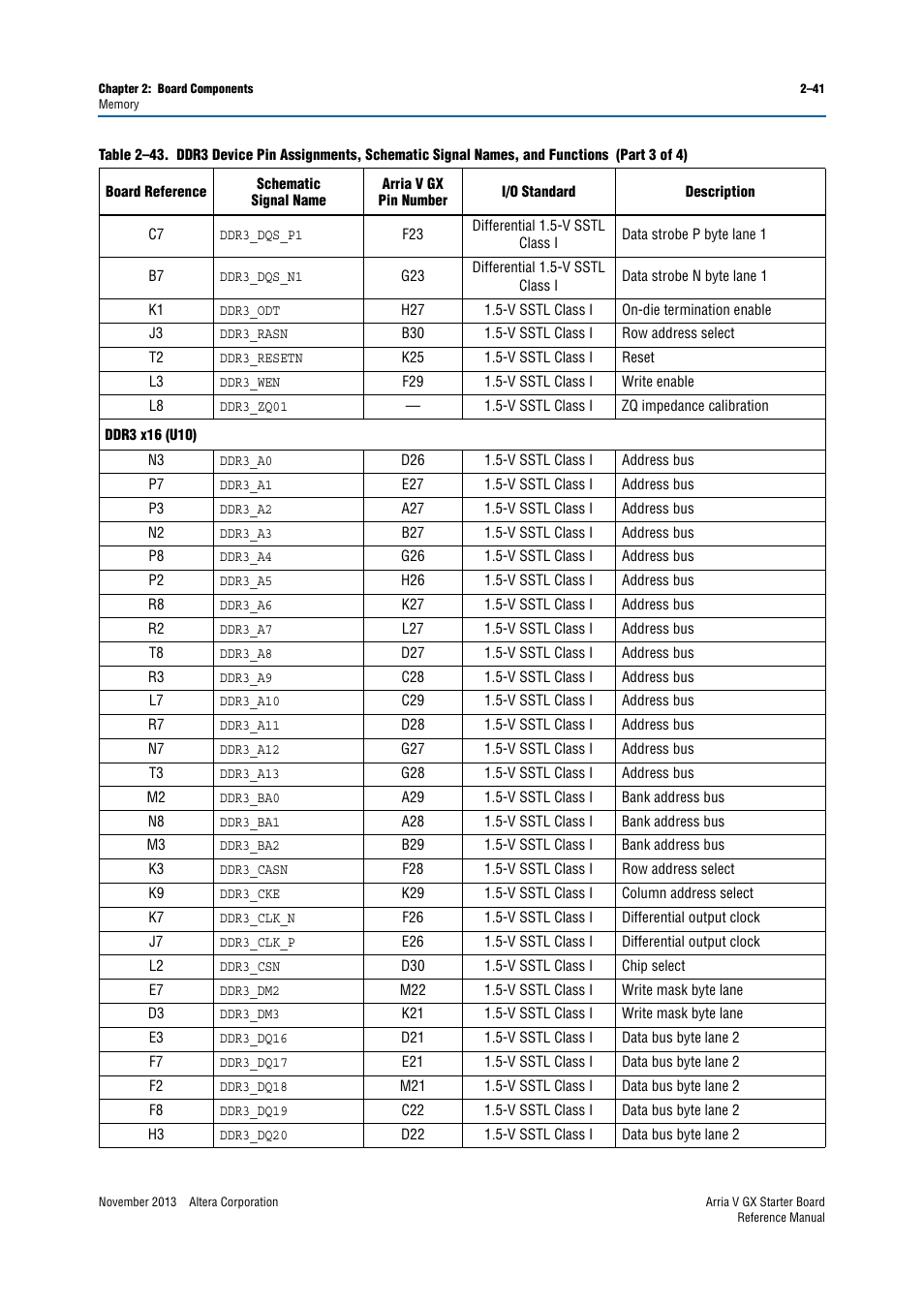 Altera Arria V GX Starter Board User Manual | Page 49 / 62