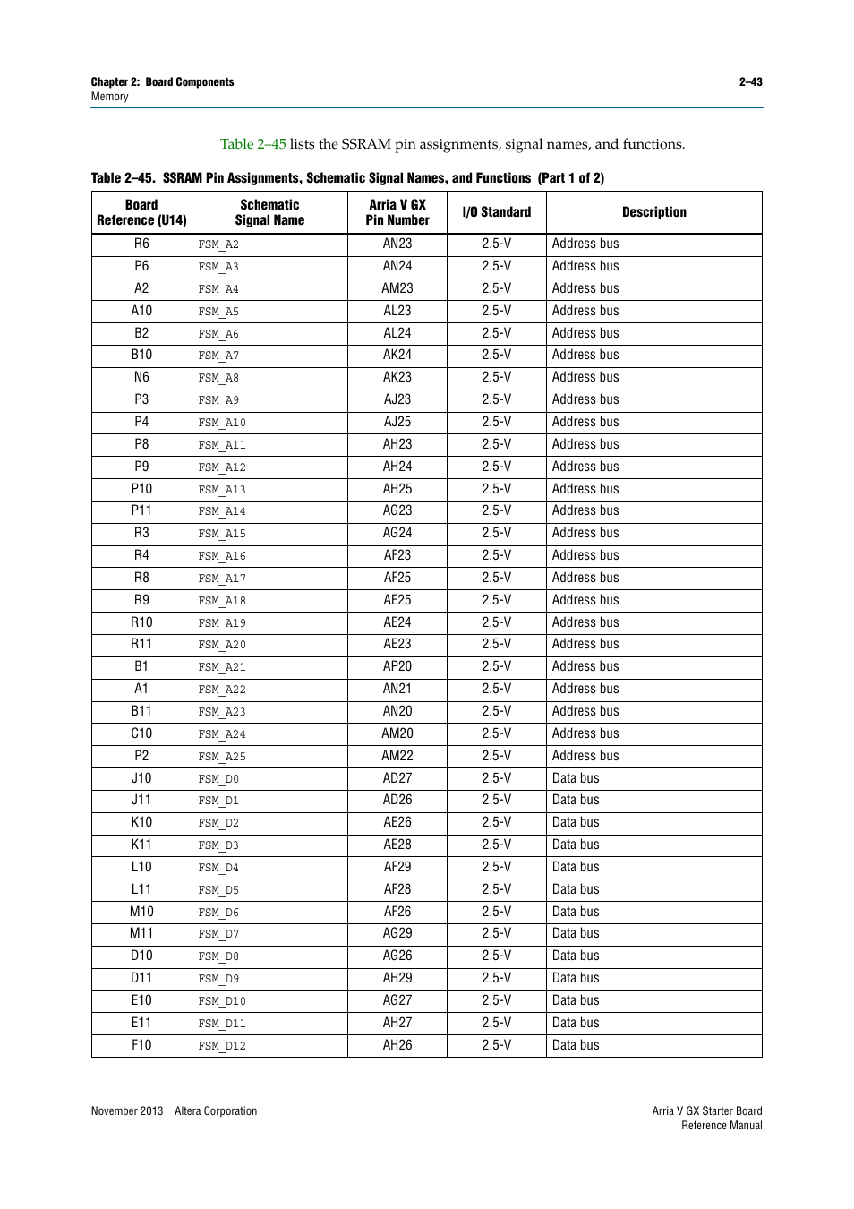 Altera Arria V GX Starter Board User Manual | Page 51 / 62