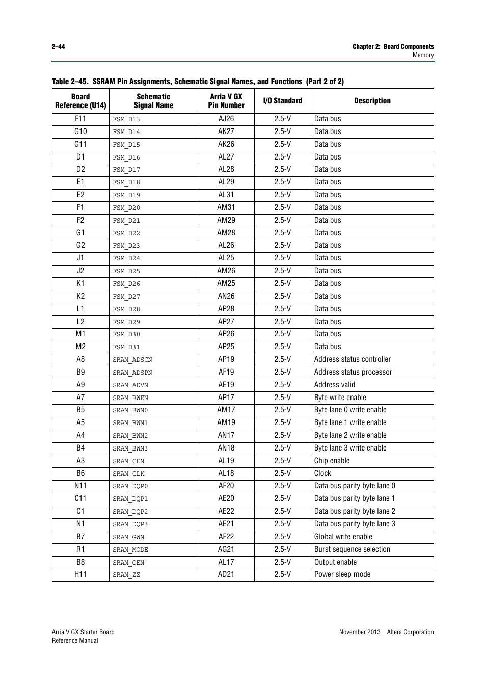 Altera Arria V GX Starter Board User Manual | Page 52 / 62