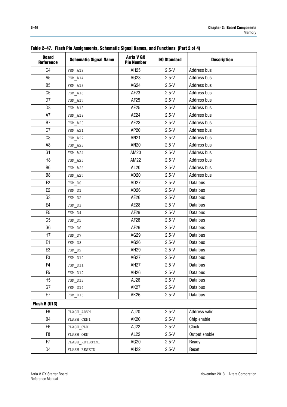 Altera Arria V GX Starter Board User Manual | Page 54 / 62