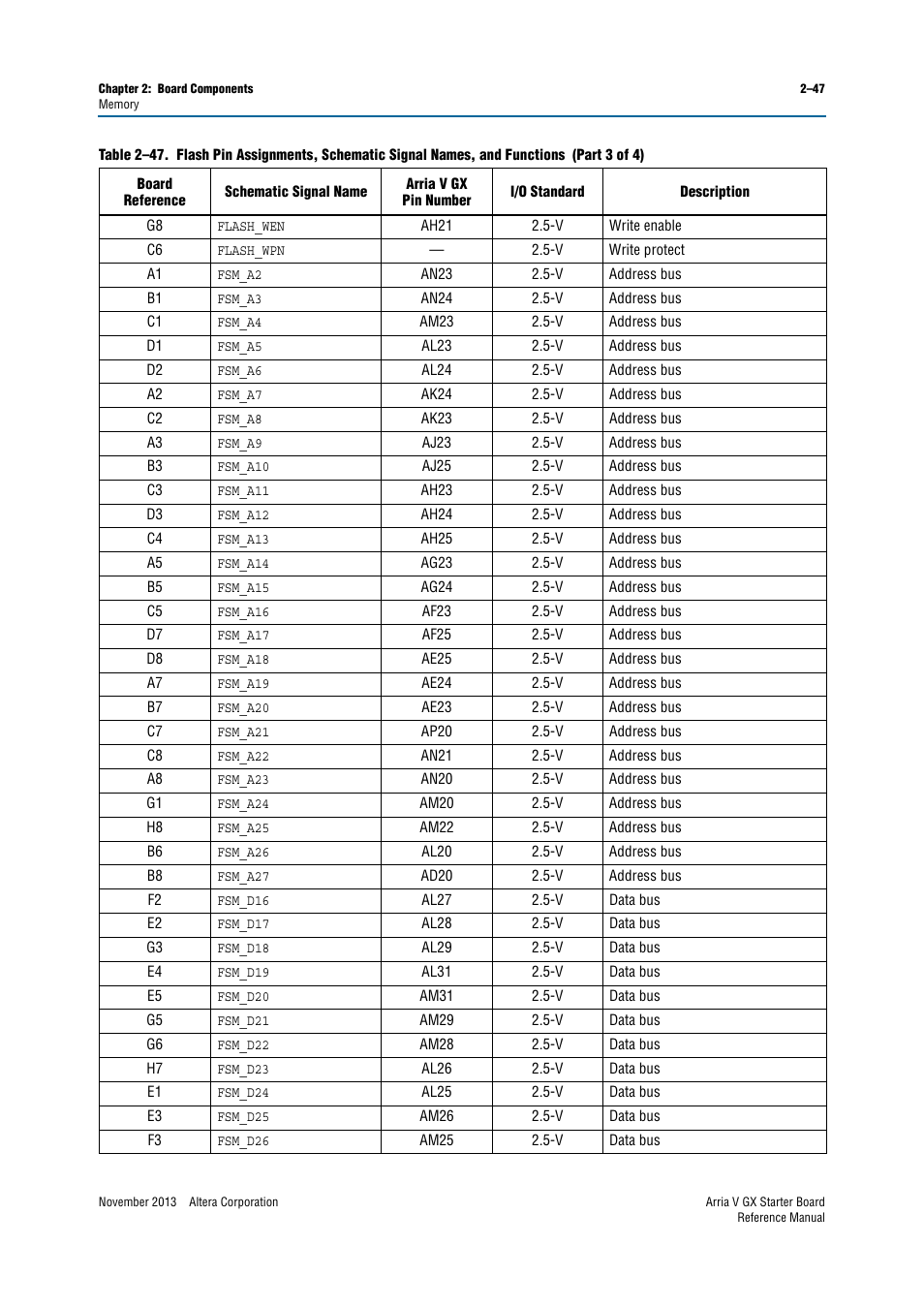 Altera Arria V GX Starter Board User Manual | Page 55 / 62