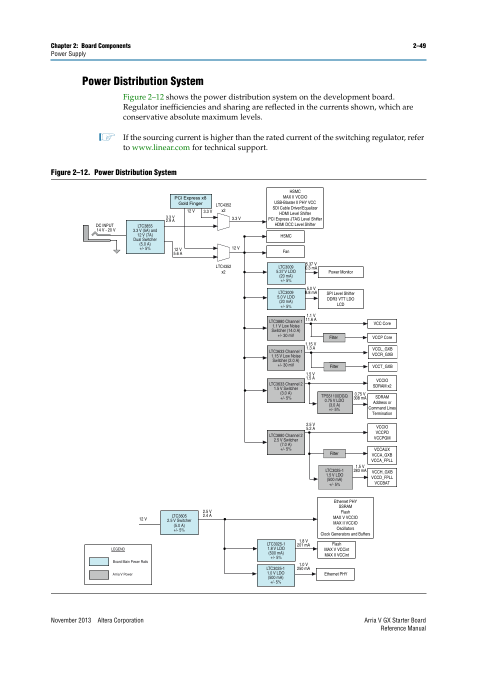 Power distribution system, Power distribution system –49 | Altera Arria V GX Starter Board User Manual | Page 57 / 62