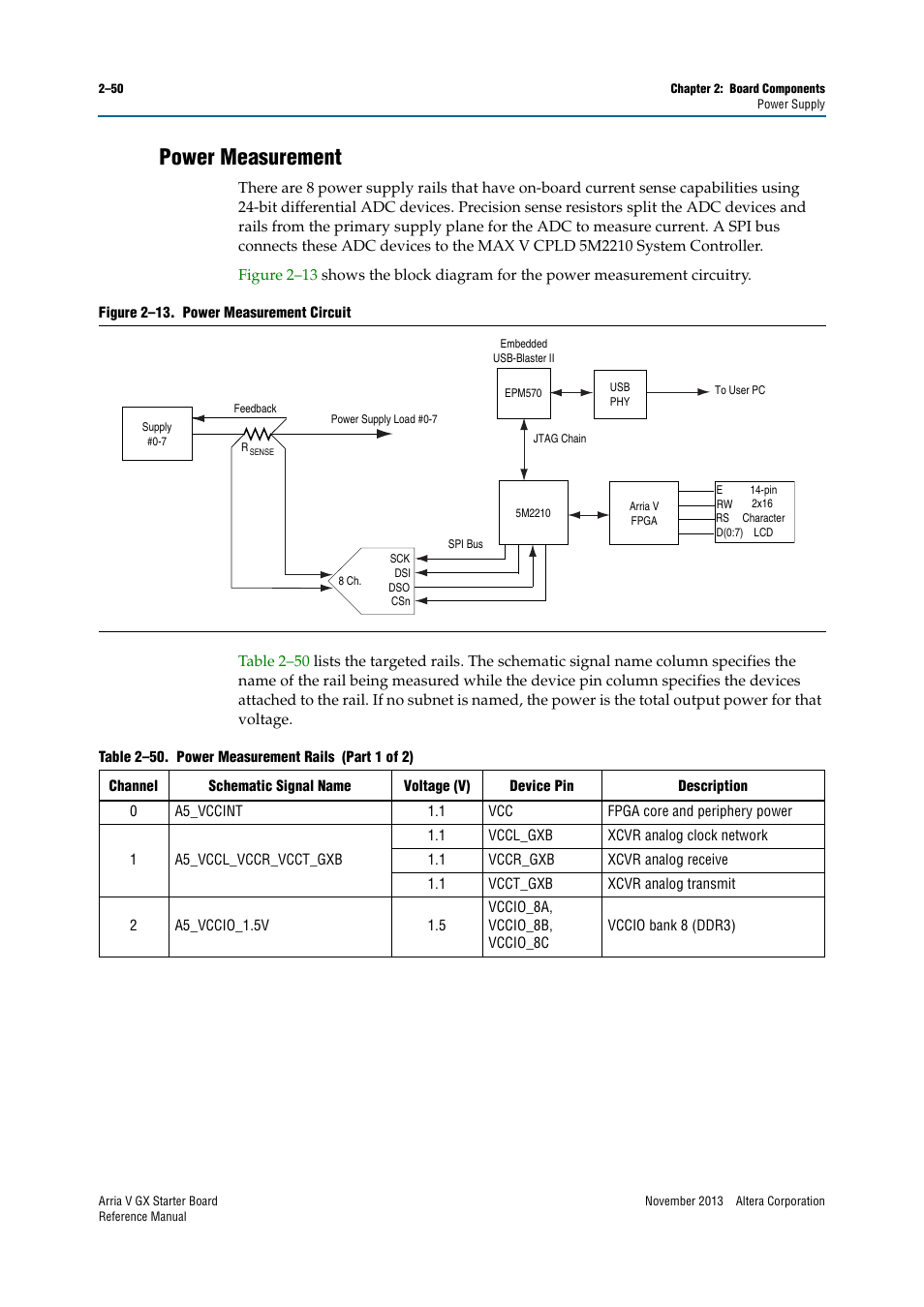 Power measurement, Power measurement –50 | Altera Arria V GX Starter Board User Manual | Page 58 / 62