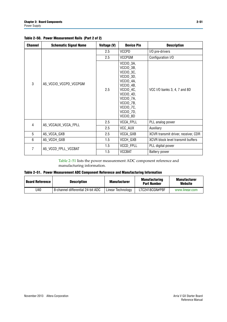 Altera Arria V GX Starter Board User Manual | Page 59 / 62