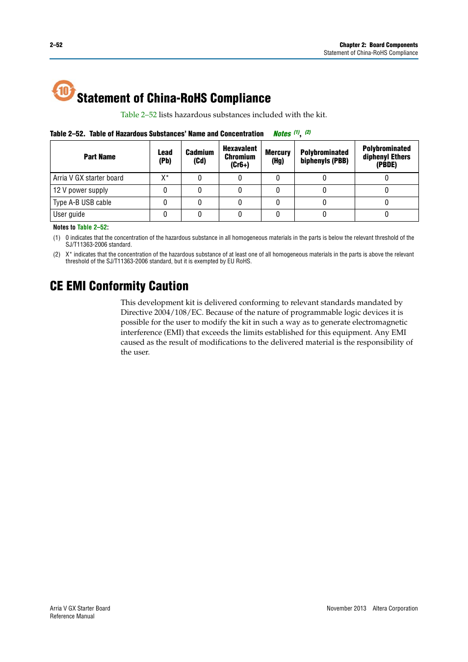 Statement of china-rohs compliance, Ce emi conformity caution | Altera Arria V GX Starter Board User Manual | Page 60 / 62