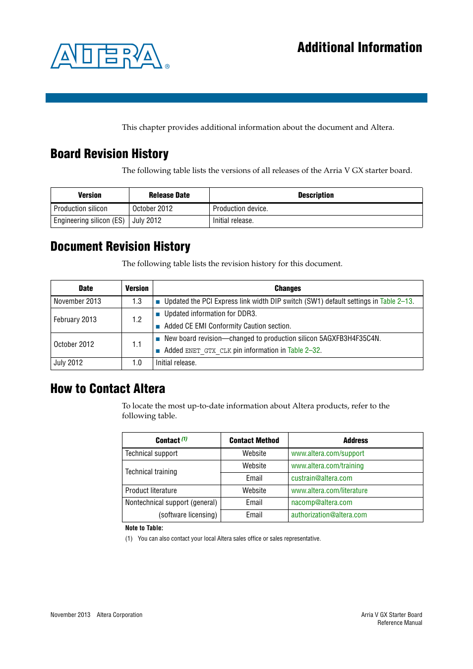 Additional information, Board revision history, Document revision history | How to contact altera | Altera Arria V GX Starter Board User Manual | Page 61 / 62