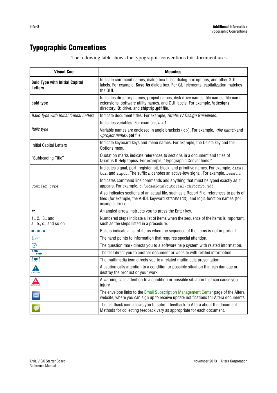 Typographic conventions | Altera Arria V GX Starter Board User Manual | Page 62 / 62