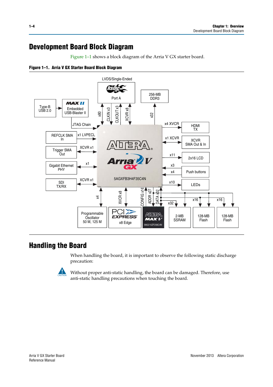 Development board block diagram, Handling the board | Altera Arria V GX Starter Board User Manual | Page 8 / 62