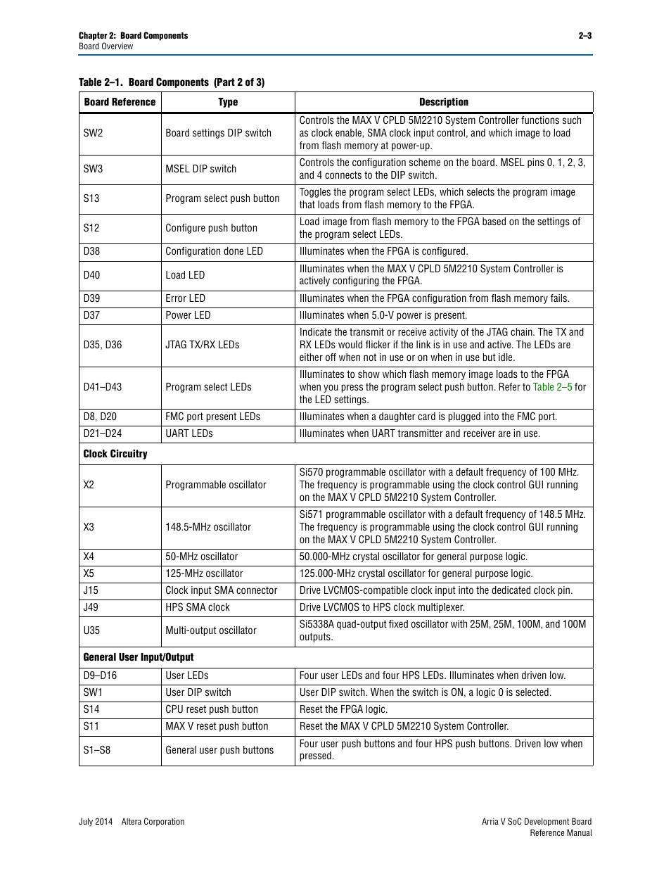 Altera Arria V SoC Development Board User Manual | Page 11 / 70