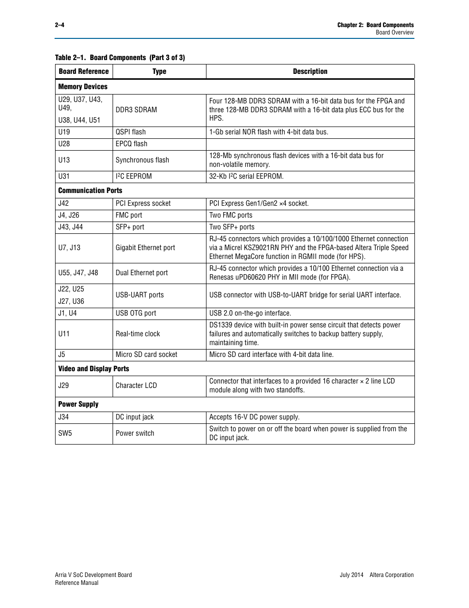 Altera Arria V SoC Development Board User Manual | Page 12 / 70