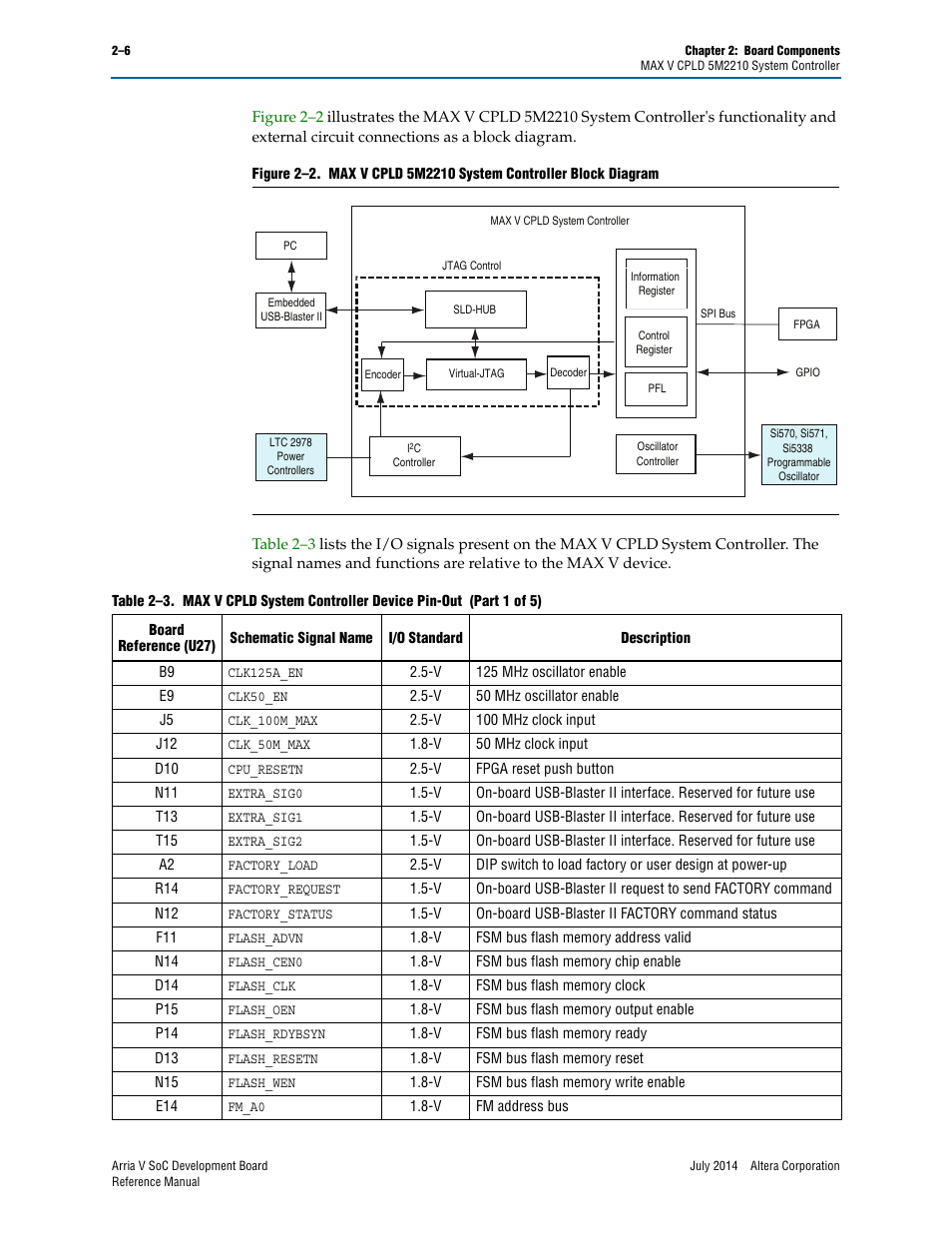 Altera Arria V SoC Development Board User Manual | Page 14 / 70