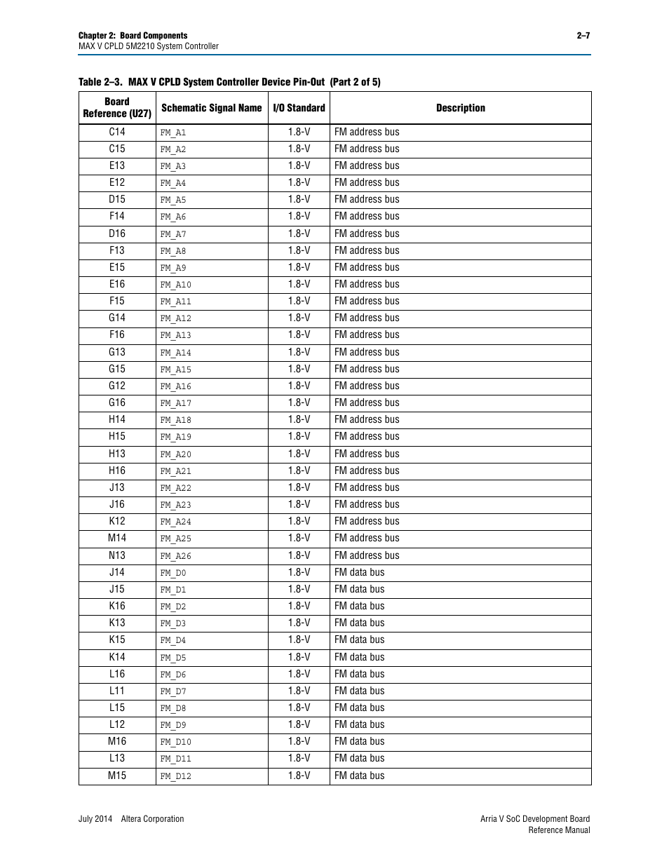 Altera Arria V SoC Development Board User Manual | Page 15 / 70