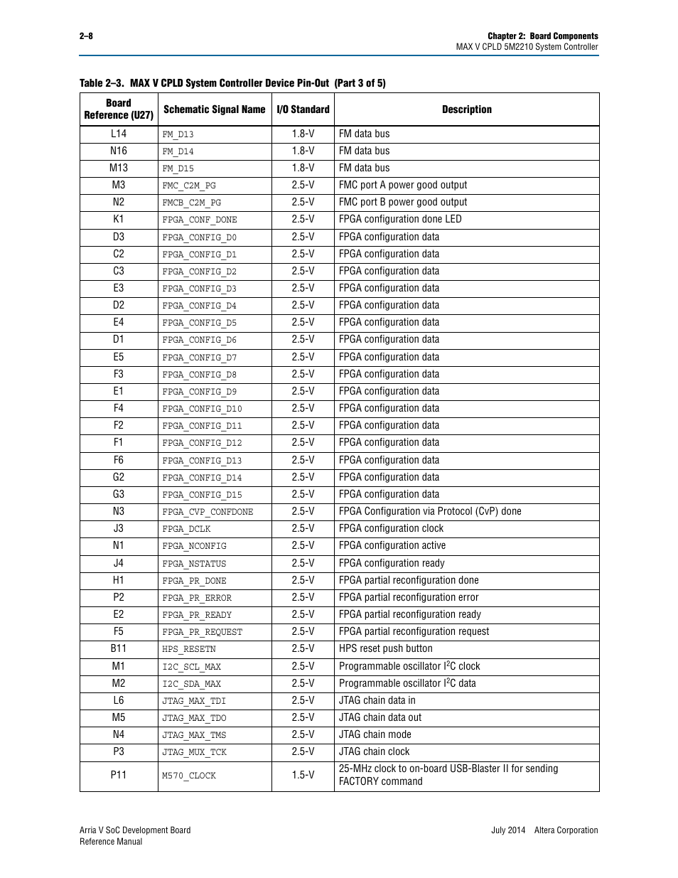 Altera Arria V SoC Development Board User Manual | Page 16 / 70