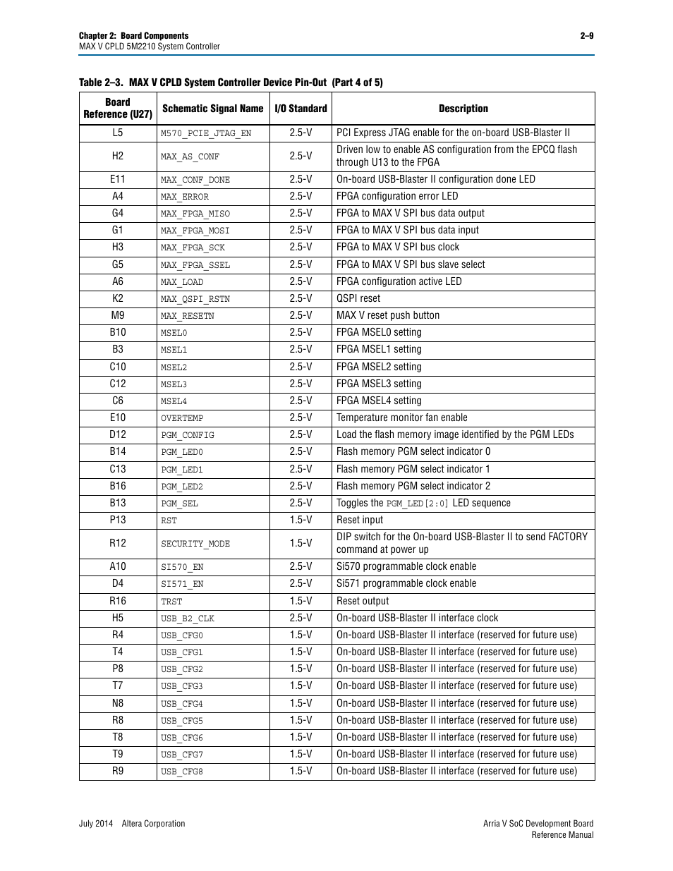 Altera Arria V SoC Development Board User Manual | Page 17 / 70