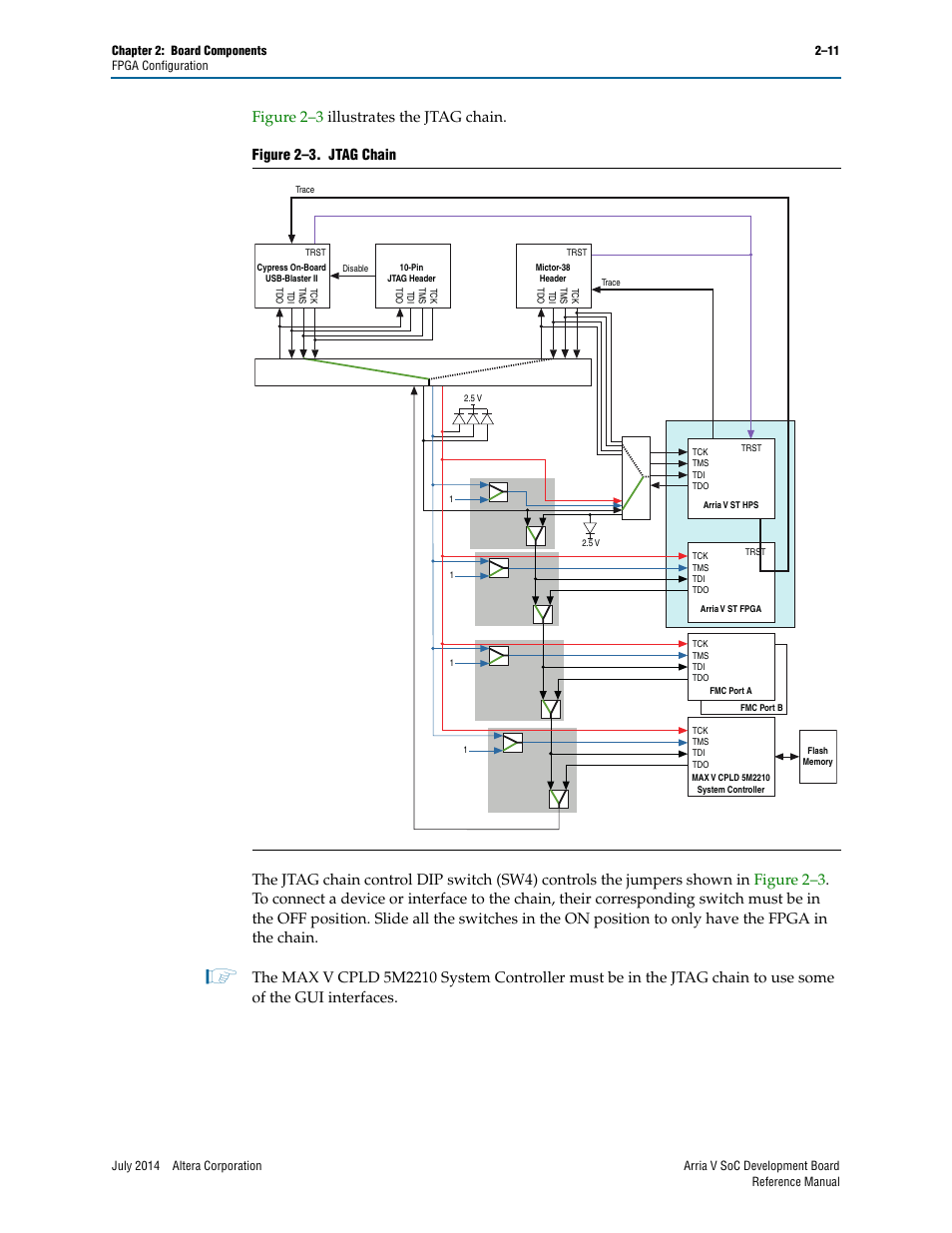Figure 2–3. jtag chain | Altera Arria V SoC Development Board User Manual | Page 19 / 70