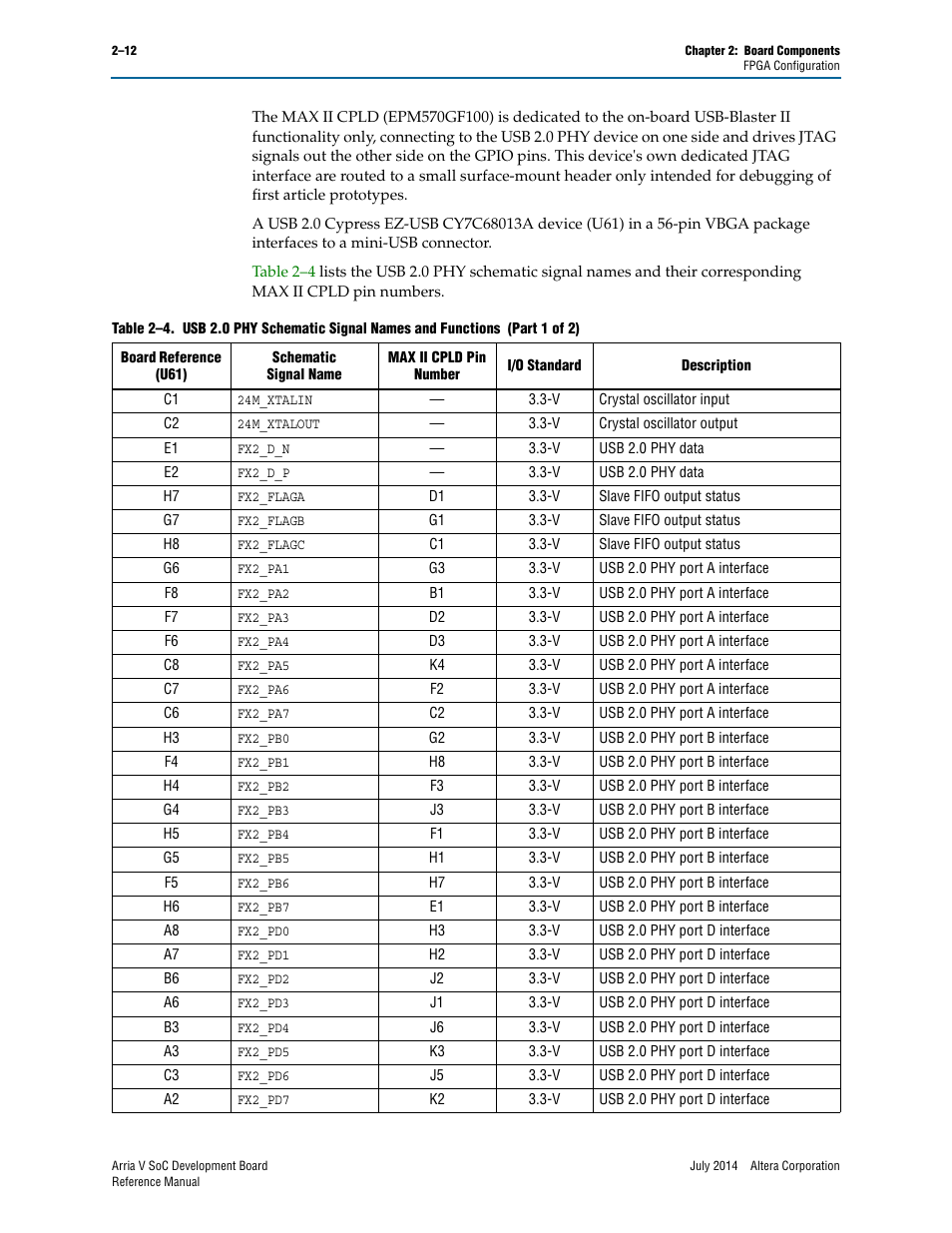 Altera Arria V SoC Development Board User Manual | Page 20 / 70