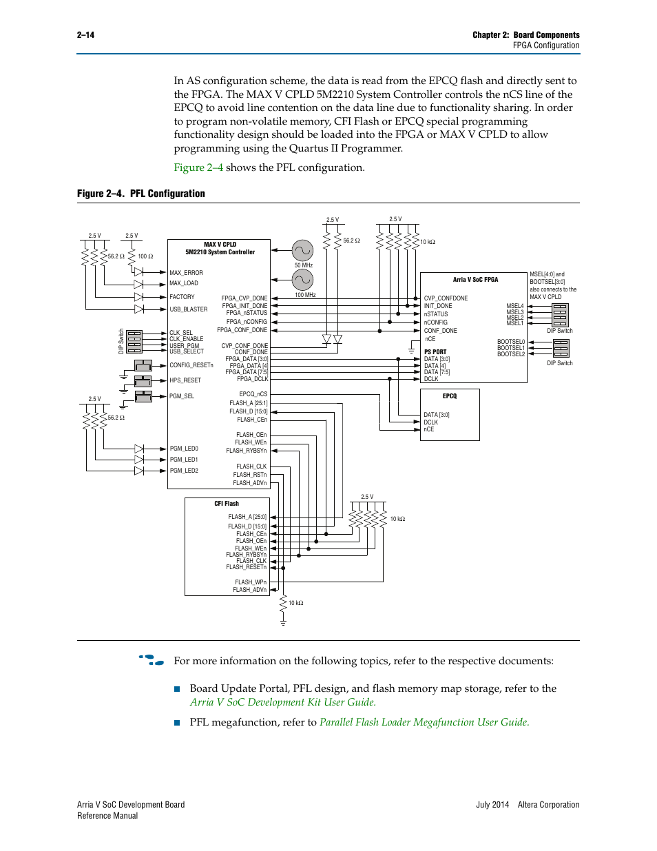 Figure 2–4. pfl configuration | Altera Arria V SoC Development Board User Manual | Page 22 / 70