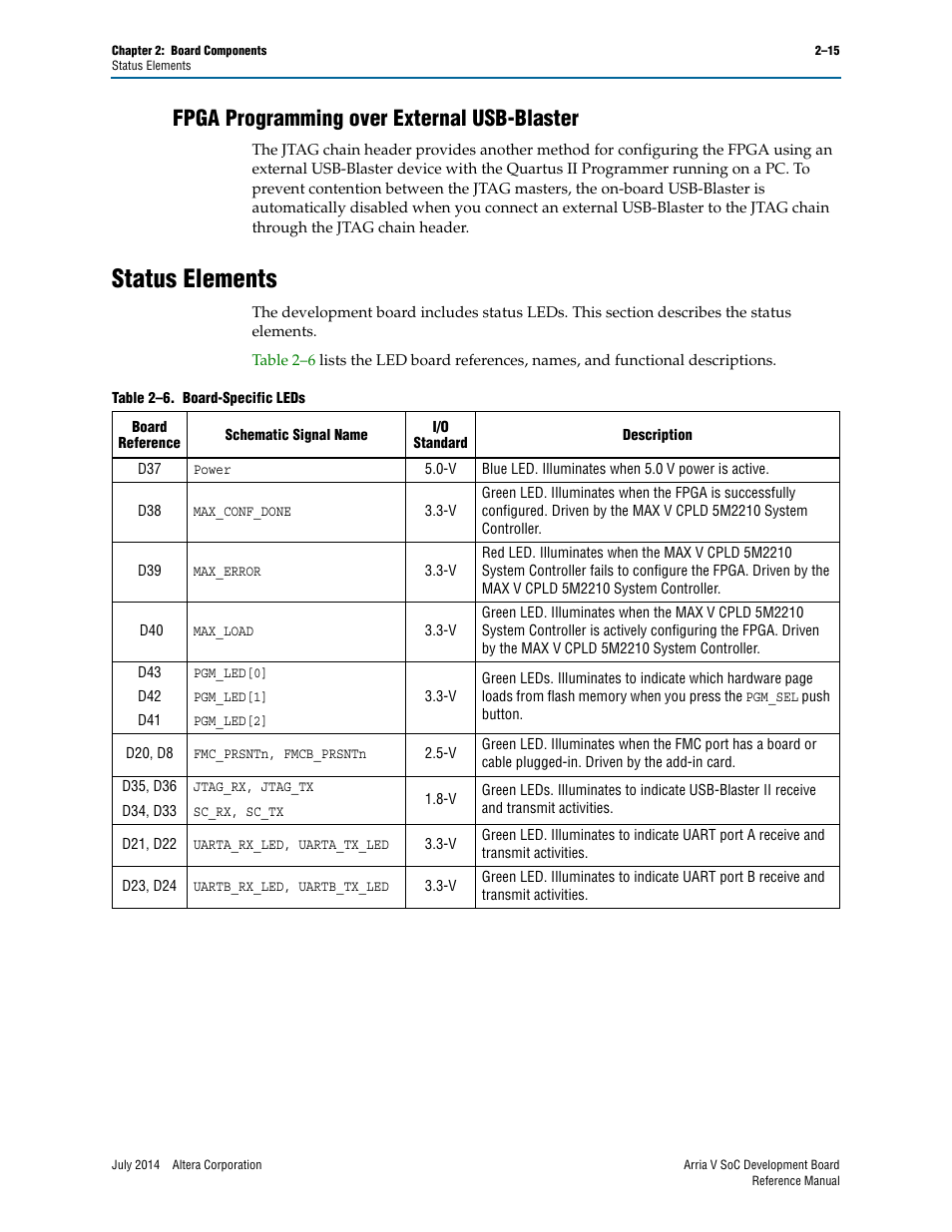 Fpga programming over external usb-blaster, Status elements, Fpga programming over external usb-blaster –15 | Status elements –15 | Altera Arria V SoC Development Board User Manual | Page 23 / 70