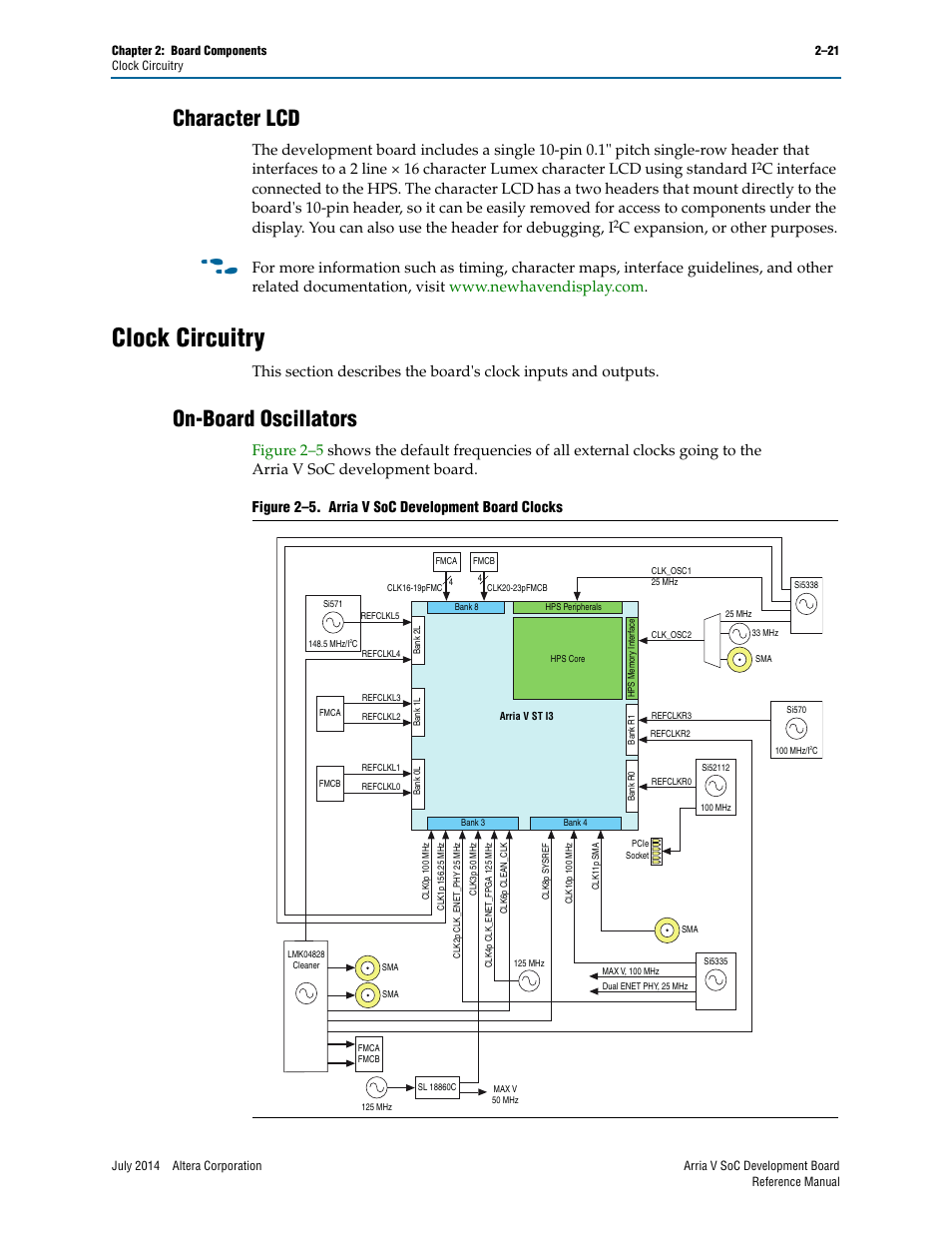 Character lcd, Clock circuitry, On-board oscillators | Character lcd –21, Clock circuitry –21, On-board oscillators –21, Figure 2–5. arria v soc development board clocks | Altera Arria V SoC Development Board User Manual | Page 29 / 70