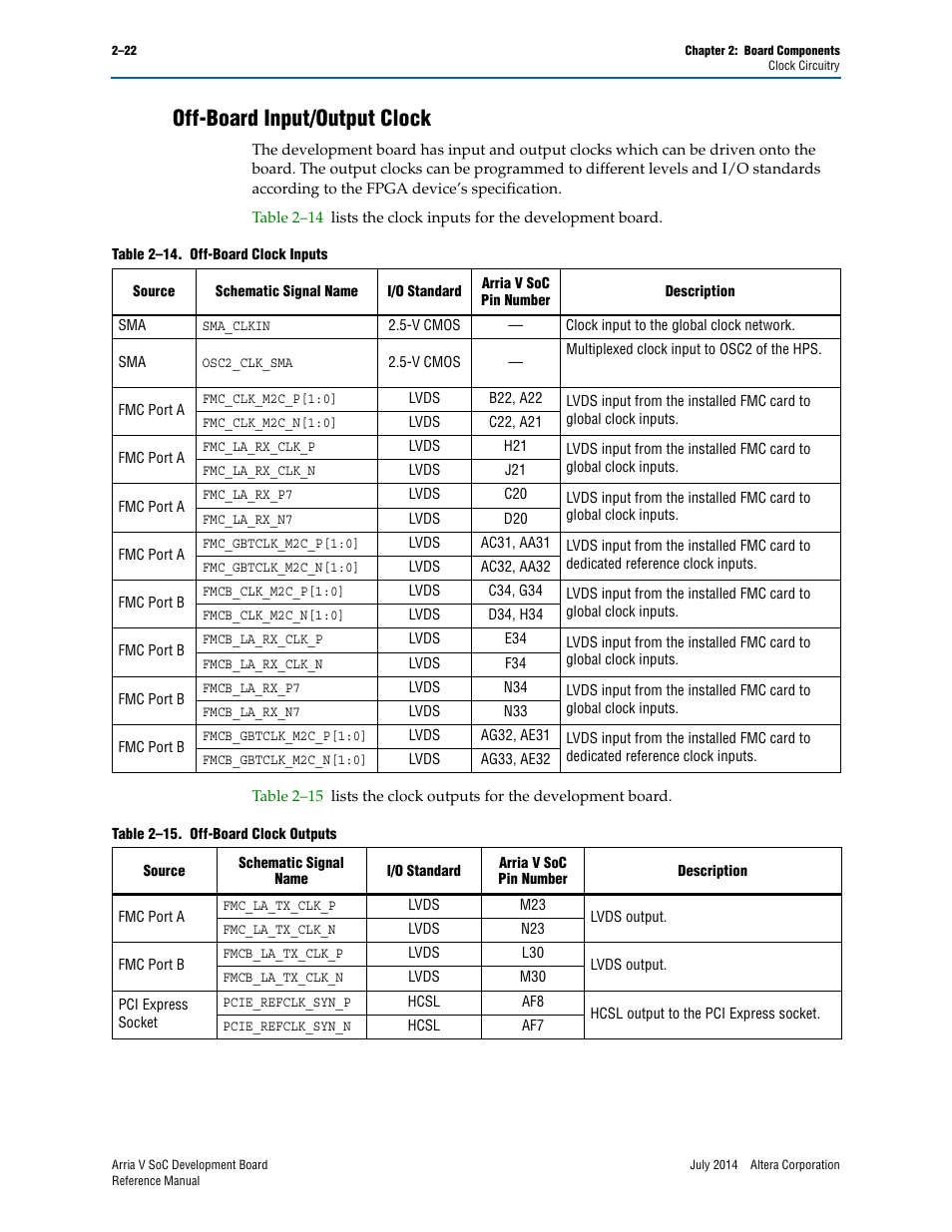 Off-board input/output clock, Off-board input/output clock –22 | Altera Arria V SoC Development Board User Manual | Page 30 / 70