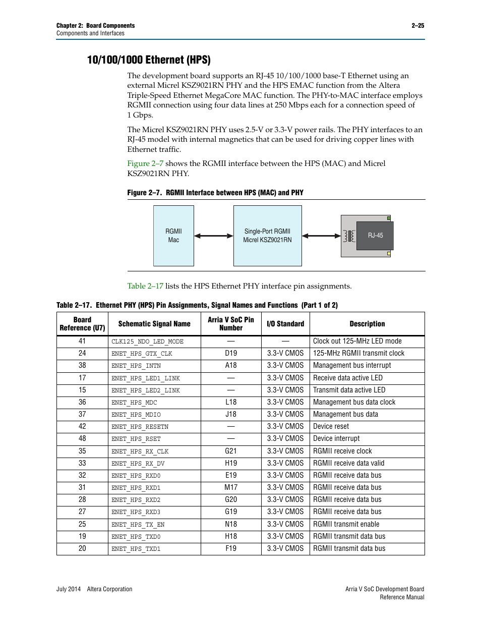 10/100/1000 ethernet (hps), 10/100/1000 ethernet (hps) –25 | Altera Arria V SoC Development Board User Manual | Page 33 / 70